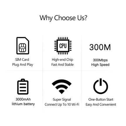 For Portable 5G LTE Wireless WiFi Router Mobile Broadband LCD MIFI Hotspot White