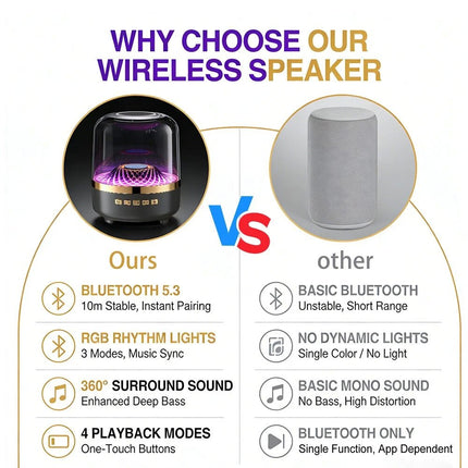 Bluetooth 5.3 Wireless Speaker Outdoor & indoor Portable Loud Stereo Speakers