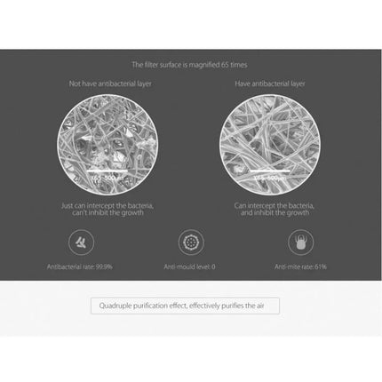 Hepa Filter Replacement for Xiaomi Mi Air Purifier 2H 2S 2C 3 3H 3C Pro Class 1