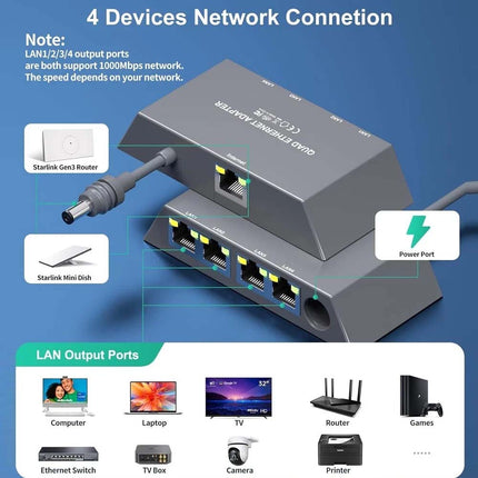 Starlink Ethernet Adapter for Starlink Mini Gen 3 Dish to Router and 4 RJ45 Port