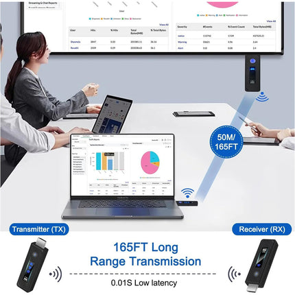 Wireless HDMI Extender 1080P HD 50M Transmitter Receiver Adapter