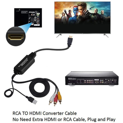 RCA to HDMI Converter AV 3RCA CVBS Composite to 1080P HDMI Adapter
