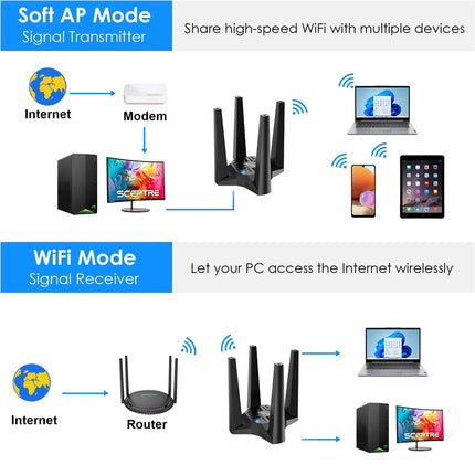 AX1800 WiFi 6 USB 3.0 Dual Band Wireless Adapter 4 Antennas for Windows 10 11