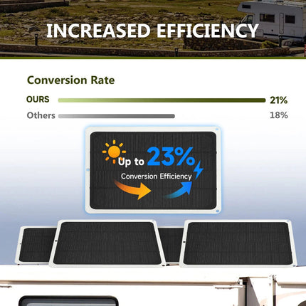 12V 60W Solar Panel Trickle Car Battery Charger Power Portable Waterproof Boat