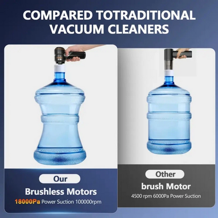 22000PA Handheld Car Cordless Vacuum Cleaner Home Dust Blower Mini Air Duster