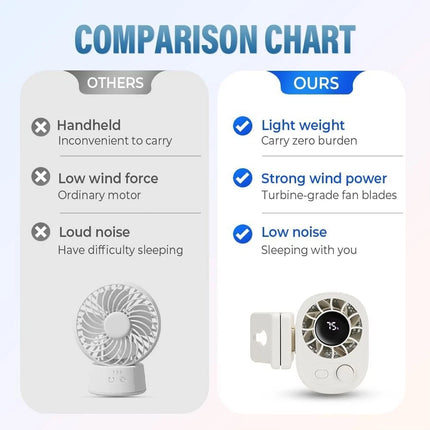 Portable Car Clip Fan 360°100 Speed Wind USB Rechargeable Clamp Electric Fan