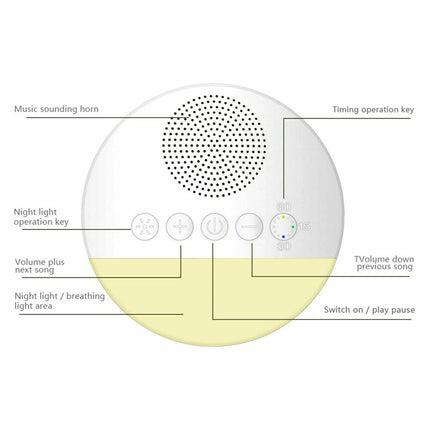 White Noise Nature Sound Machine Sleep Aid Machine Therapy Relax Sounds Sleeping