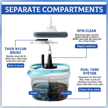 360° Spin Mop and Bucket Set with Self-separating Dirty & Clean Water System