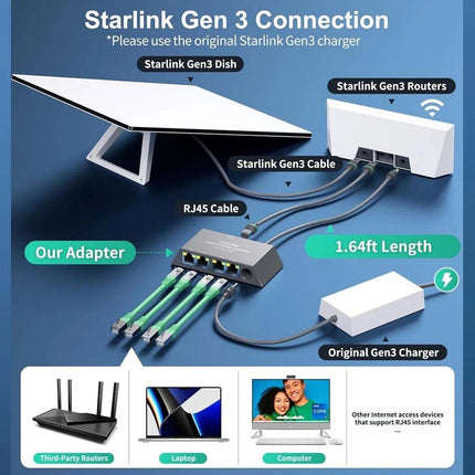 Starlink Ethernet Adapter for Starlink Mini Gen 3 Dish to Router and 4 RJ45 Port