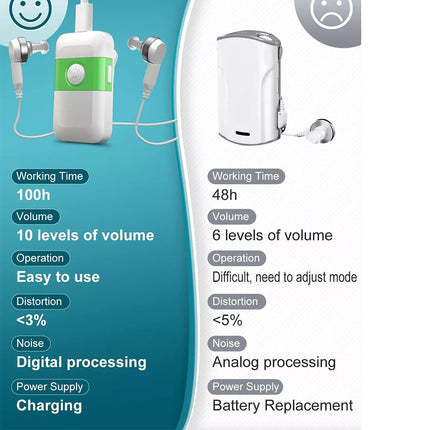 Portable Hearing Aids Sound Voice Amplifier In Ear Hearing Enhancer Pocket White