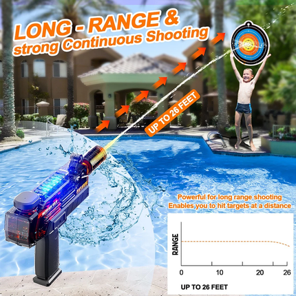 Electric Water Blaste Automatic Water Pistol Blaster Squirt  Dual Shooting Mode