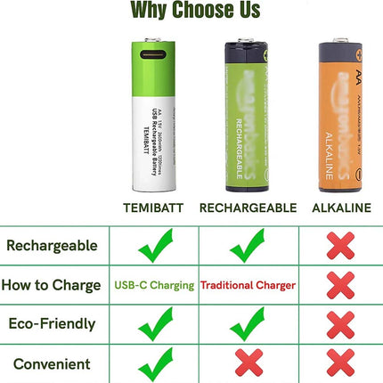 4X USB AA Lithium Ion Rechargeable Battery 1.5V 2600mAh Fast Charger Type C Lot