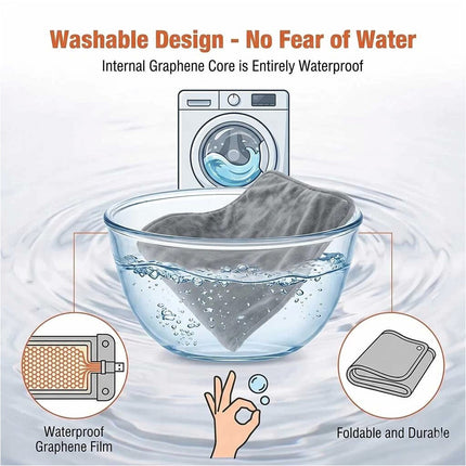 Portable USB Type-C Powered Electric Blanket Thermal Warmer Wrap Heating Pad