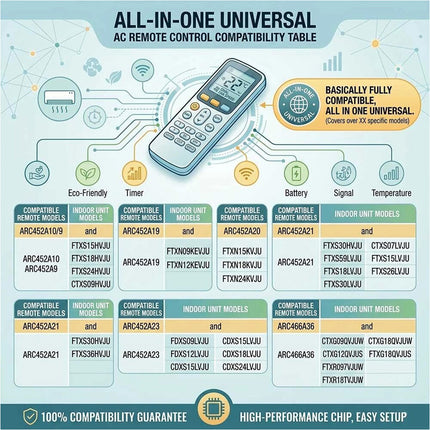 All-in-One Universal Replacement AC Remote Control for Daikin Air Conditioner