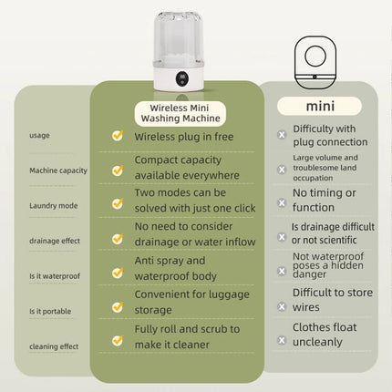1L Underwear Washer Rechargeable Mini Washing Machine Cordless Laundry Machine