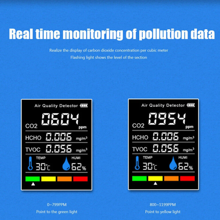 Digital LCD Air Quality Monitor TVOC CO2 Detector Temperature Humidity Meter