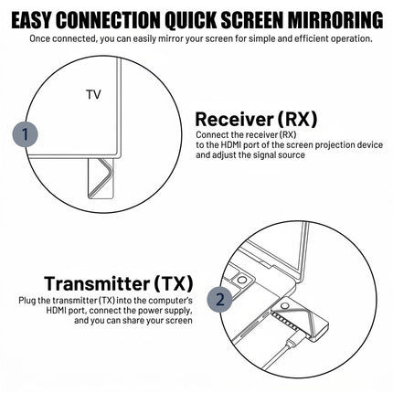 4K Wireless HDMI Extender Kit for PC TV Gaming Streaming 50M Range