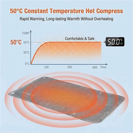 Portable USB Type-C Powered Electric Blanket Thermal Warmer Wrap Heating Pad