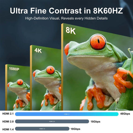 Upgrade Bi-Direction HDMI 8K Switch Switcher HUB Adapter For HDTV PS4 PS5 Xbox