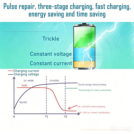 14.6V 10A AC-DC Battery Charging Charger For 12V Lithium-iron phosphate Lifepo4