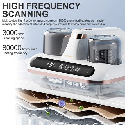 10000pa Wireless UV Dust Mite Remover Vacuum Cleaner for Bedding Sofa Mattress White