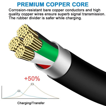Black Premium USB to Mini USB Cable Mini-B 5Pin Data Sync Charging Charger Cord 1m