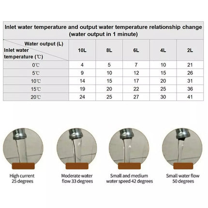 Electric Instant Hot Water System Tankless Shower Heater Under Sink Tap Faucet