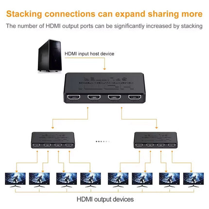 1 in 4 Out HDMI Splitter Full Ultra HD 1080P 4K/2K 3D PC STB PS3 V1.4 Powered