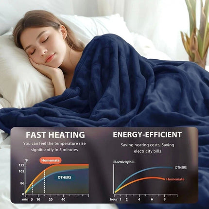 Electric Heated Throw Blanket Warm Poncho Wrap Blanket Portable heated Shawl