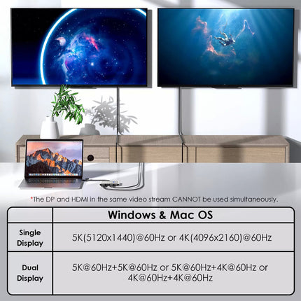 USB 3.0/USB C to DisplayPort/HDMI Adapter DisplayLink Dual 5K@60Hz Monitor Hub