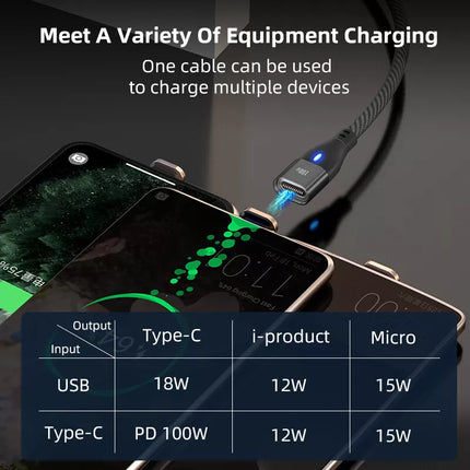 USB Type C Dual Magnetic Fast Charging Cable 100w PD Charger for iPhone android