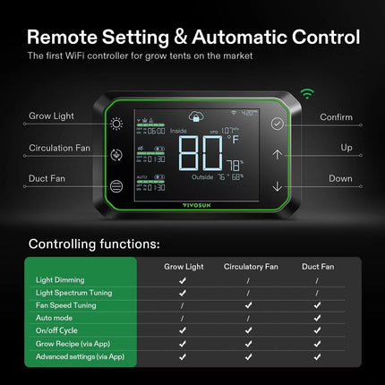 GrowHub Controller E42A Smart Environmental WiFi-Controller App Control