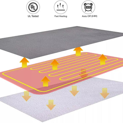 Double-side Flannel Heated Electric Throw Rug Blanket Fast Heating Warm Washable Grey