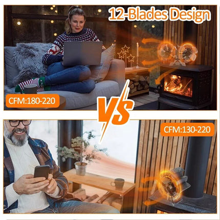 12 Blade Stove Top Fan Eco Heat Powered Wood Burning Log Fire Burner Stove Fan