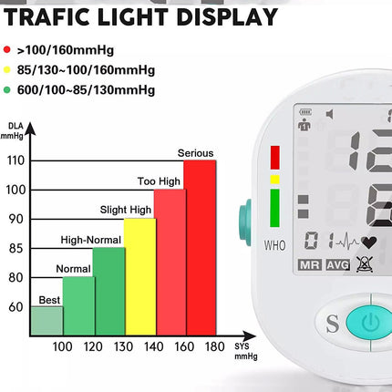 Digital Blood Pressure Monitor Upper Arm Automatic BP Machine Heart Rate Monitor