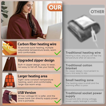 Electric Heated Throw Blanket USB Warm Poncho Wrap Blanket Portable heated Shawl