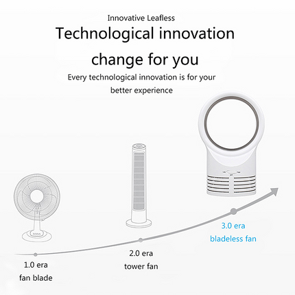 Noise-Free Bladeless Cooling Fan Quiet Gentle Breezes Safer Airflow 2 Gear