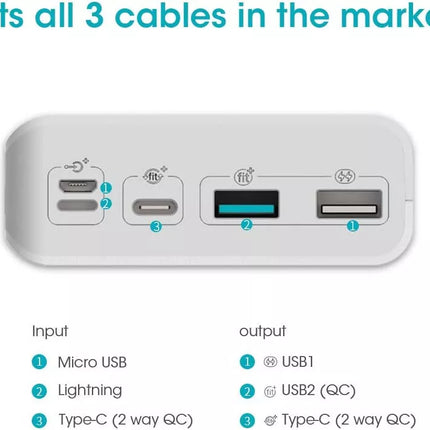 30000mAh USB C Power Bank, Fast Charge 18W Portable Charger Battery Pack