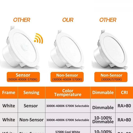 IC-4 Rated LED Downlight 9W 3CCT Adjustable Ceiling Light 9cm Cut out