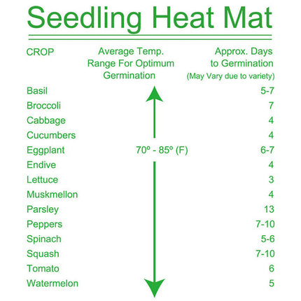 Seedling Heating Mat Heat Pad Seed Germination Starter Sprout Propagator