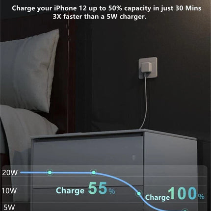 40W Fast Charging DUAL USB C PD Wall Charger Power Adapter For iPhone 15 Pro Max