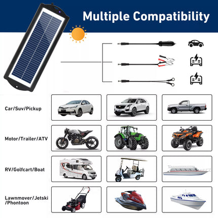 12V 10W Solar Panel Trickle Car Battery Charger Power Portable Waterproof Boat