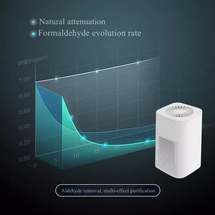 Air Purifiers For Large Room Medical Grade HEPA Air Purifier Smoke Odor Pet Home