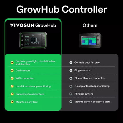 GrowHub Controller E42A Smart Environmental WiFi-Controller App Control