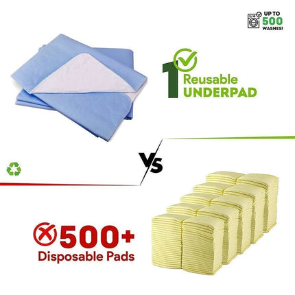 2X Reusable Washable Underpads Bed Pads Hospital Grade Incontinence 34"x36"