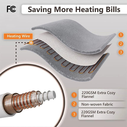 Electric Heated Blanket Warm Throw Poncho Wrap Blanket Portable heated Shawl