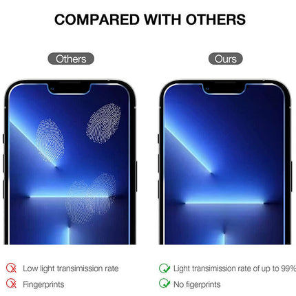 2 x Premium Tempered Glass Screen Protector For IPhone 15
