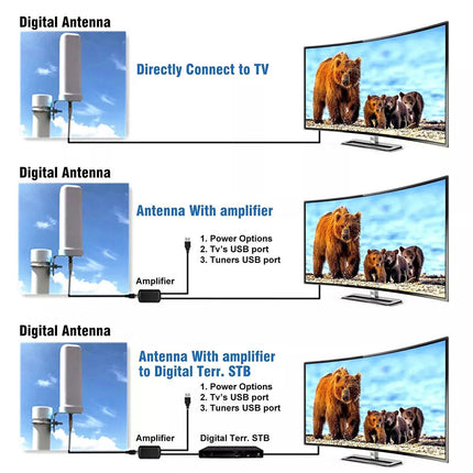 6000 Miles HD TV 1080P Outdoor HD 4K Digital TV Antenna 360° Signal Amplified A+