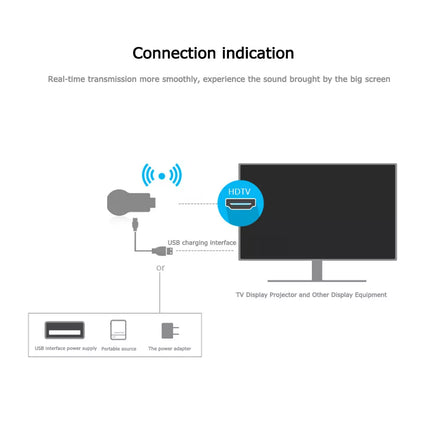 Anycast M2 Plus HDMI TV Stick WiFi Display Dongle Receiver for iOS Android