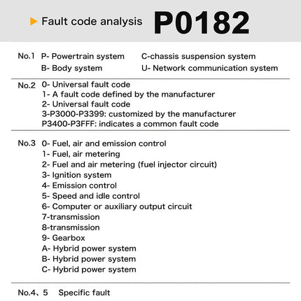 OBD2 Diagnostic Scanner V519 Full Car Diagnostic Code Reader & Clear Faults Tool